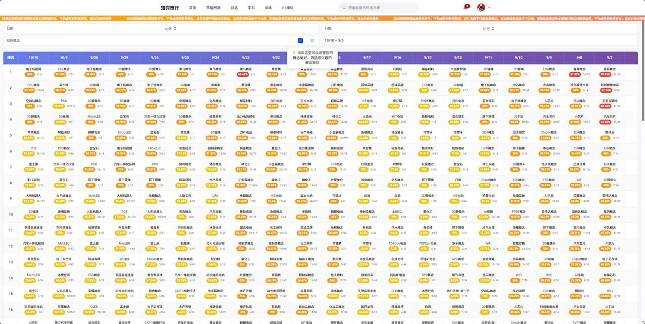 概念超卖占比分析